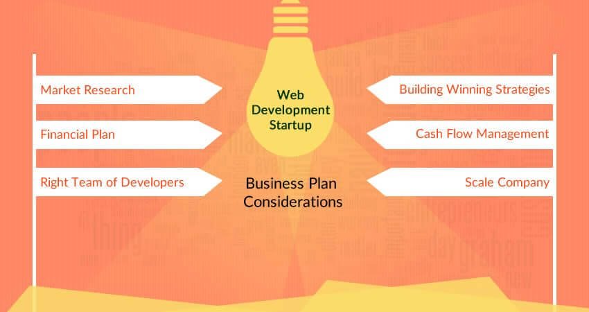Is Web Development a Good Career - Uphex Digital