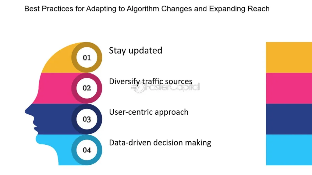 Strategies for Adapting to Algorithm - Local SEO Ranking Factors 2024 Agencies - uphex digital
