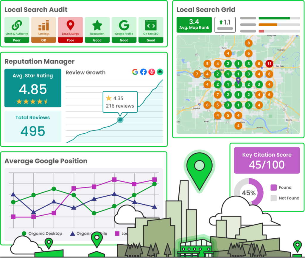 Tools for Tracking Local SEO - Local SEO Ranking Factors 2024 Agencies - Uphex digital
