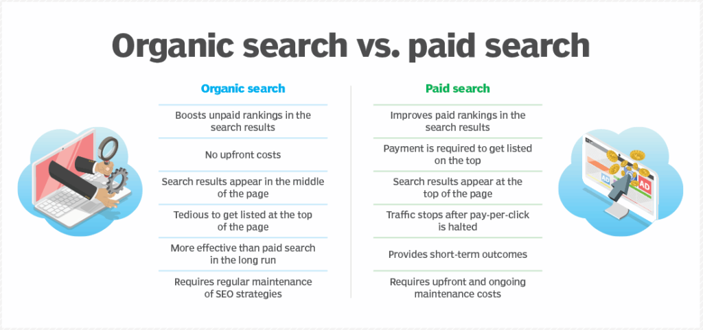 What is Organic SEO? 