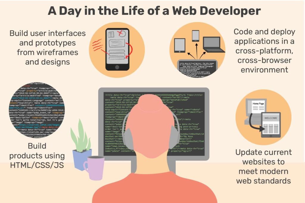 Is Web Development a Good Career - Uphex Digital