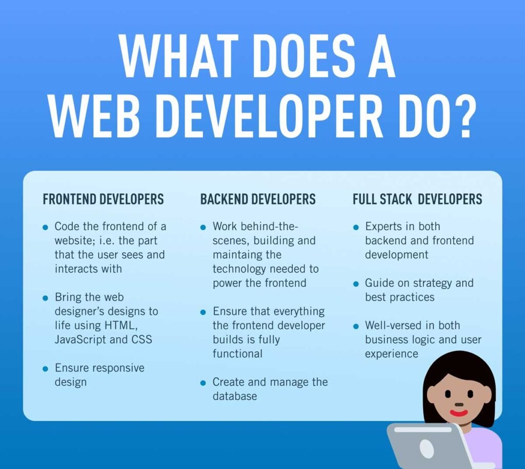 what-does-a-web-developer-do-uphex-digital